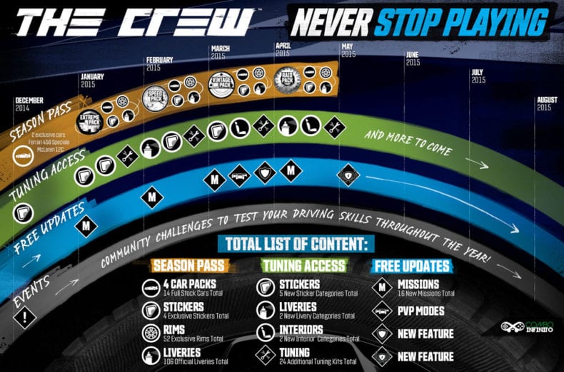 The crew season pass что входит