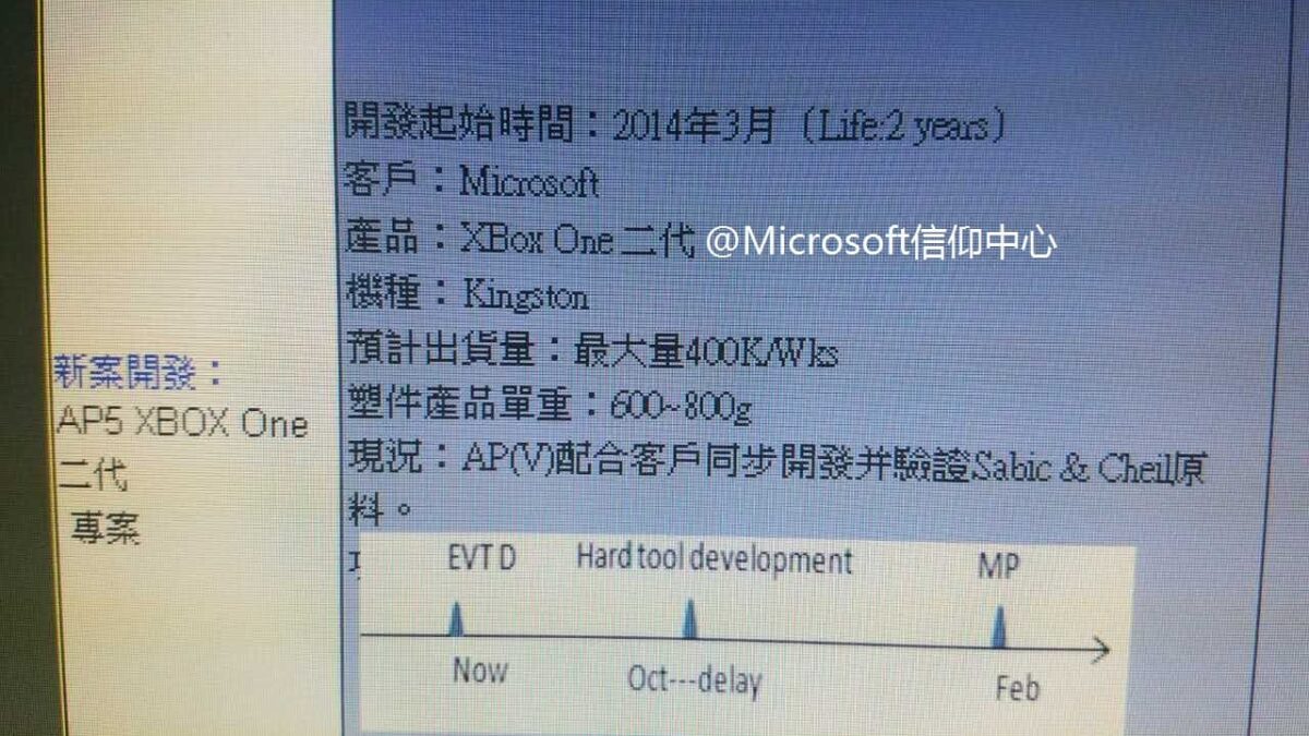 Combo Infinito - comboinfinito.live on X: Xbox: O que esperar de nossas  coberturas após o pedido da Microsoft? Entenda!    / X