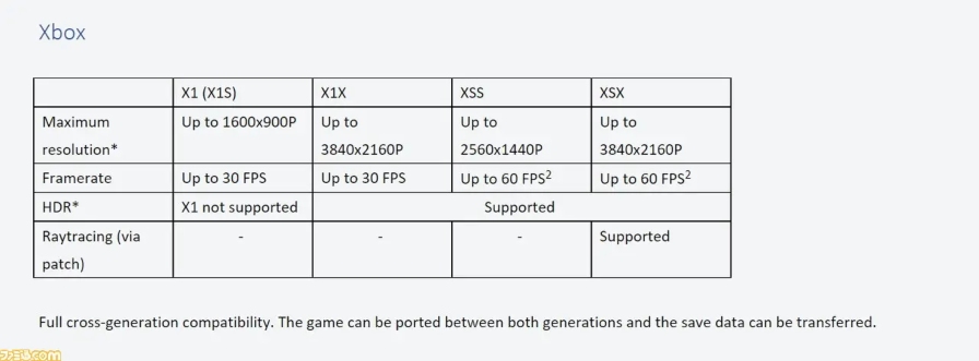 ELDEN RING PC 4K - A versão do PC é mais polida que no PS5 e XBOX
