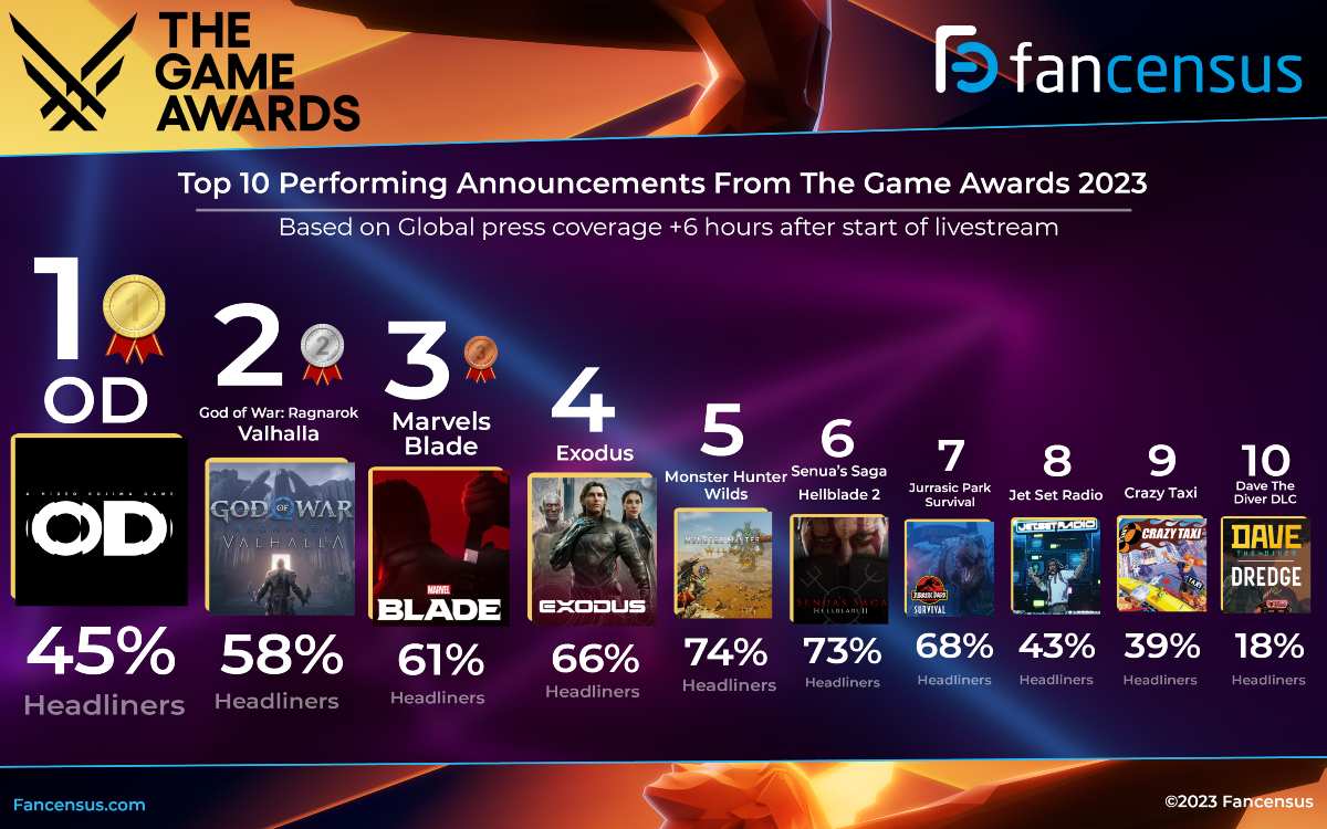 COBERTURA ANÚNCIO DOS INDICADOS THE GAME AWARDS 2023 #flowgames 